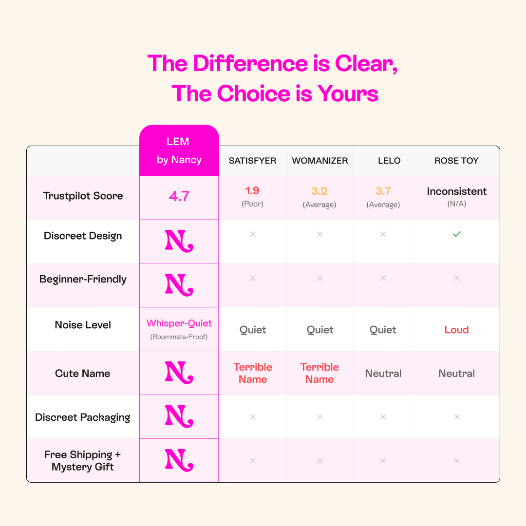 Nancy Lem vs competitors — detailed comparison chart showing Trustpilot scores, noise, features